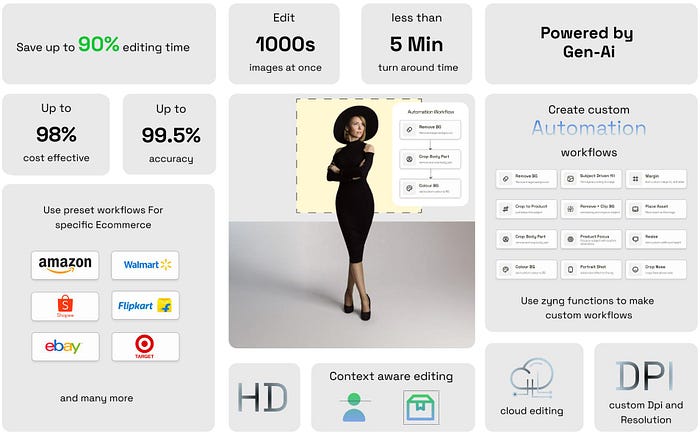 Transforming Image Editing with AI: How ZYNG Empowers Bulk Processing and Creativity | by Avnish Pandya | ZYNG AI
